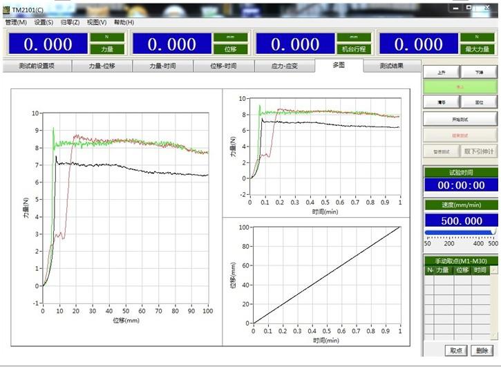 �����Xʽ�����C(j��)�y(c��)��ϵ�y(t��ng)